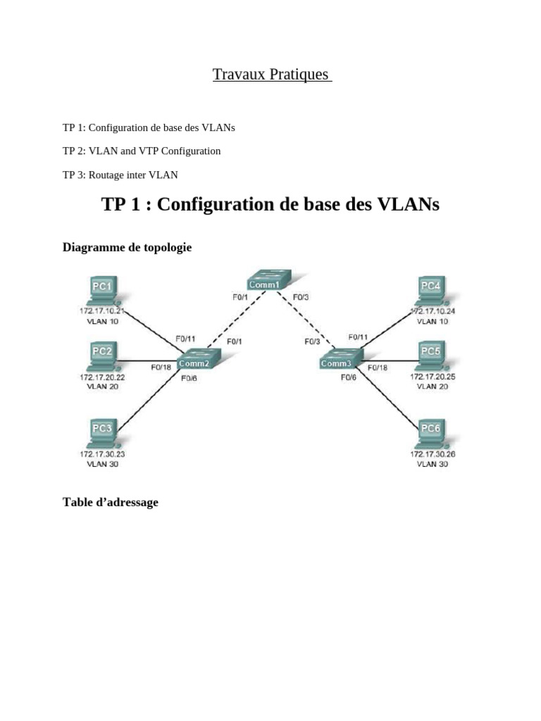 Configuration des VLANs et Routage Inter-VLAN | PDF | Ethernet | Adresse IP