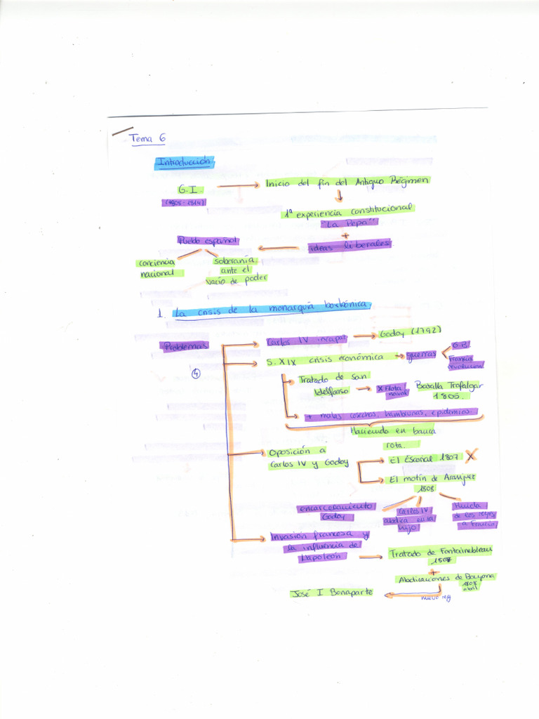 Tema 6 Esquema | PDF