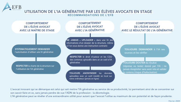 Utilisation prudente de l'IA par avocats | PDF | Intelligence ...