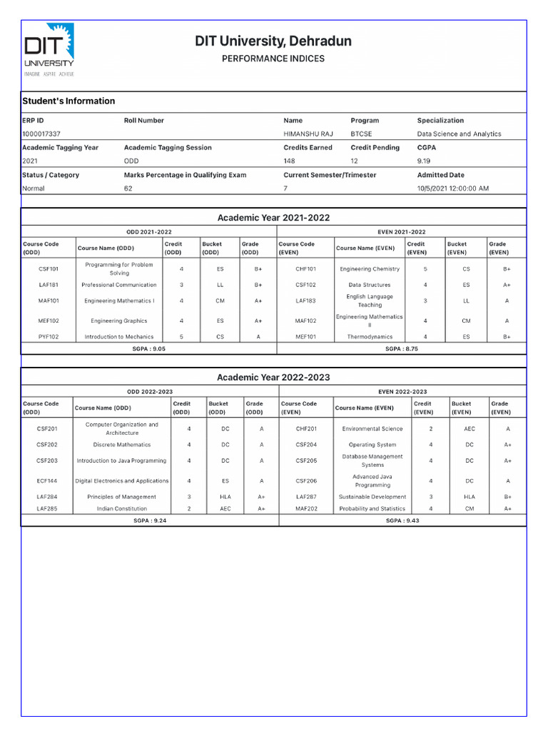 Performance Indices | PDF
