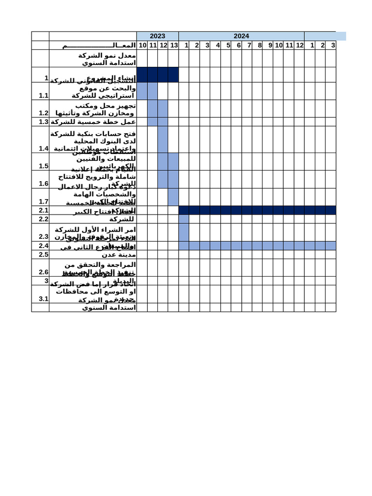 معدل نمو الشركة | PDF