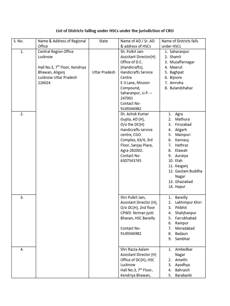 Tehsildar Names in Uttar Pradesh | PDF