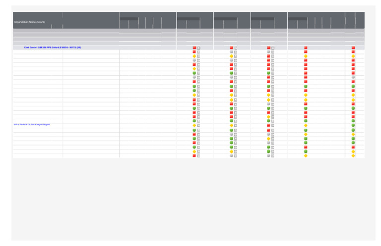 Portal RP Org PRD Productivity dd2 | PDF