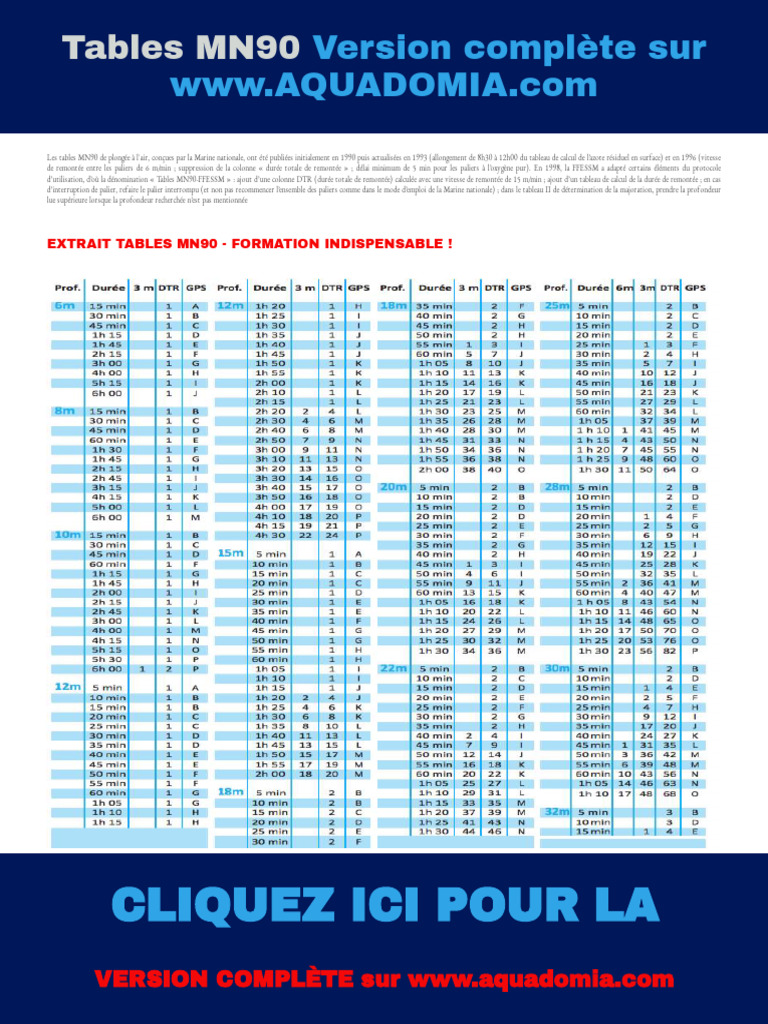 Tables MN90 de Plongée à Imprimer | PDF