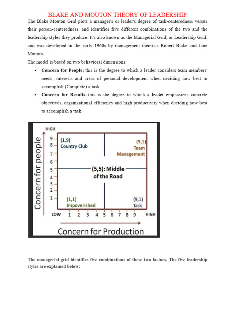 Ob Notes-12 | PDF | Behavior Modification | Leadership