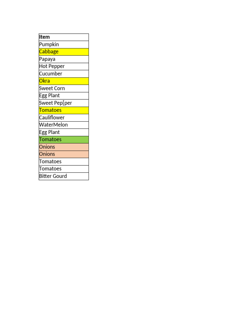 Vegetable and Fruit Inventory List | PDF