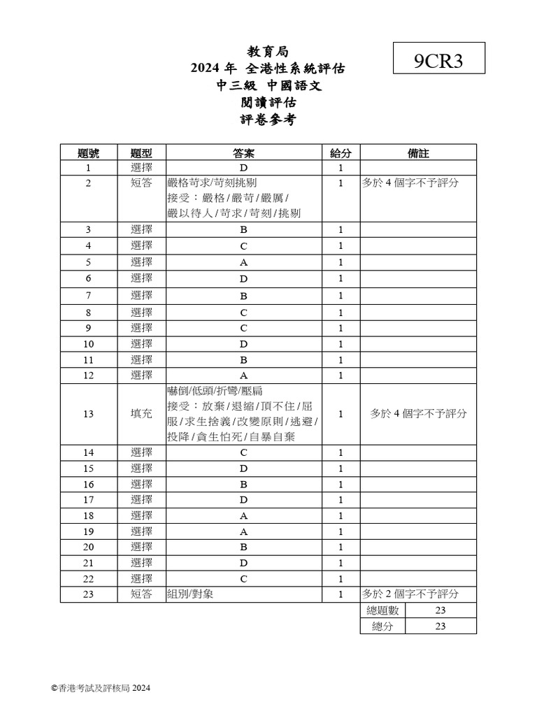 Tsa2024 9CR3 MS | PDF