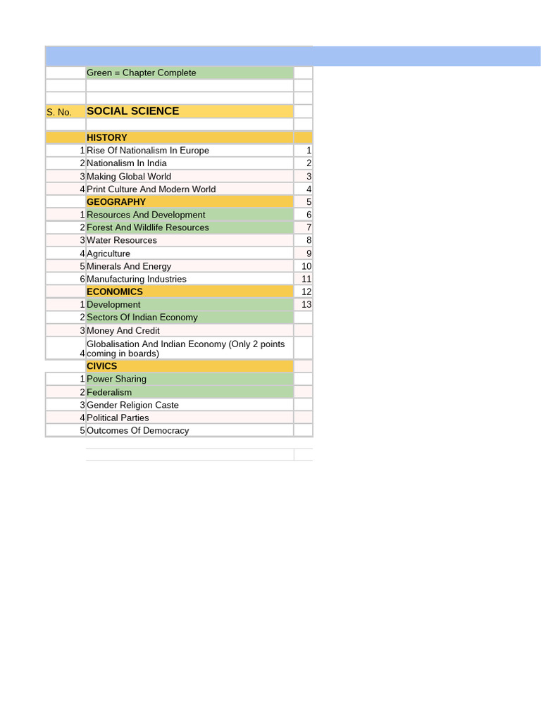 Chapter Progress Tracker for Students | PDF