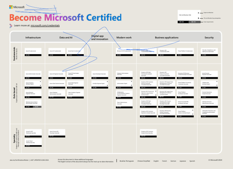 Becomel 1 Microsoft Certified Poster | PDF | Microsoft Azure ...