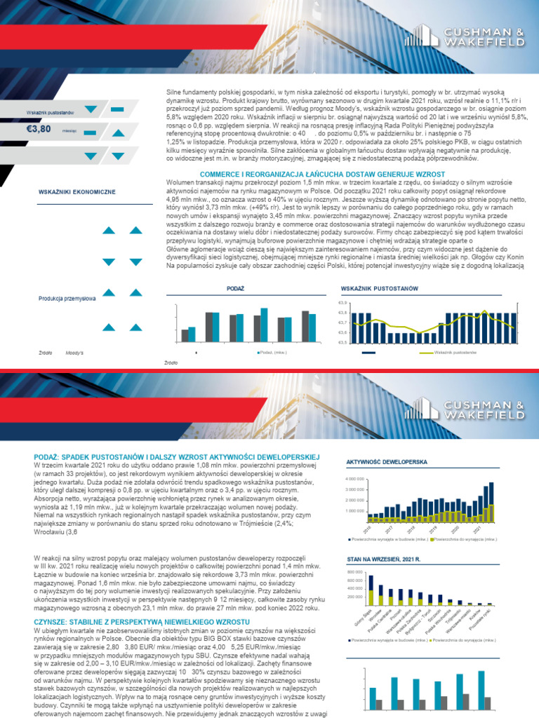 Marketbeat Industrial q3 2021 PL | PDF