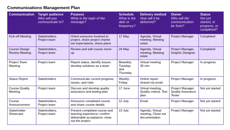 PM CommManagementPlan | PDF