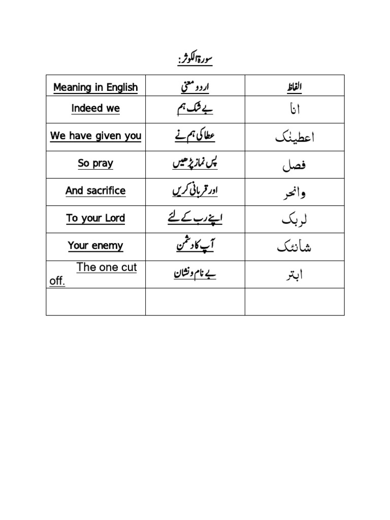 6th Class. Nazra Words Meaning | PDF