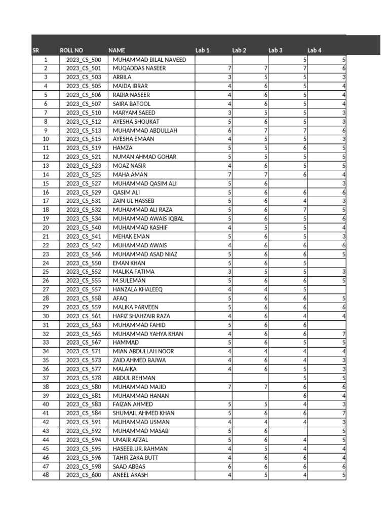 2023 Cs Lab Attendance And Scores Pdf