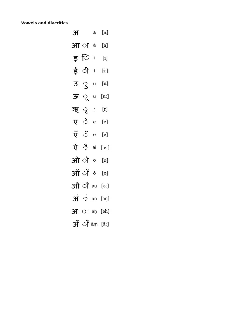 Hindi - Hindi Script | PDF