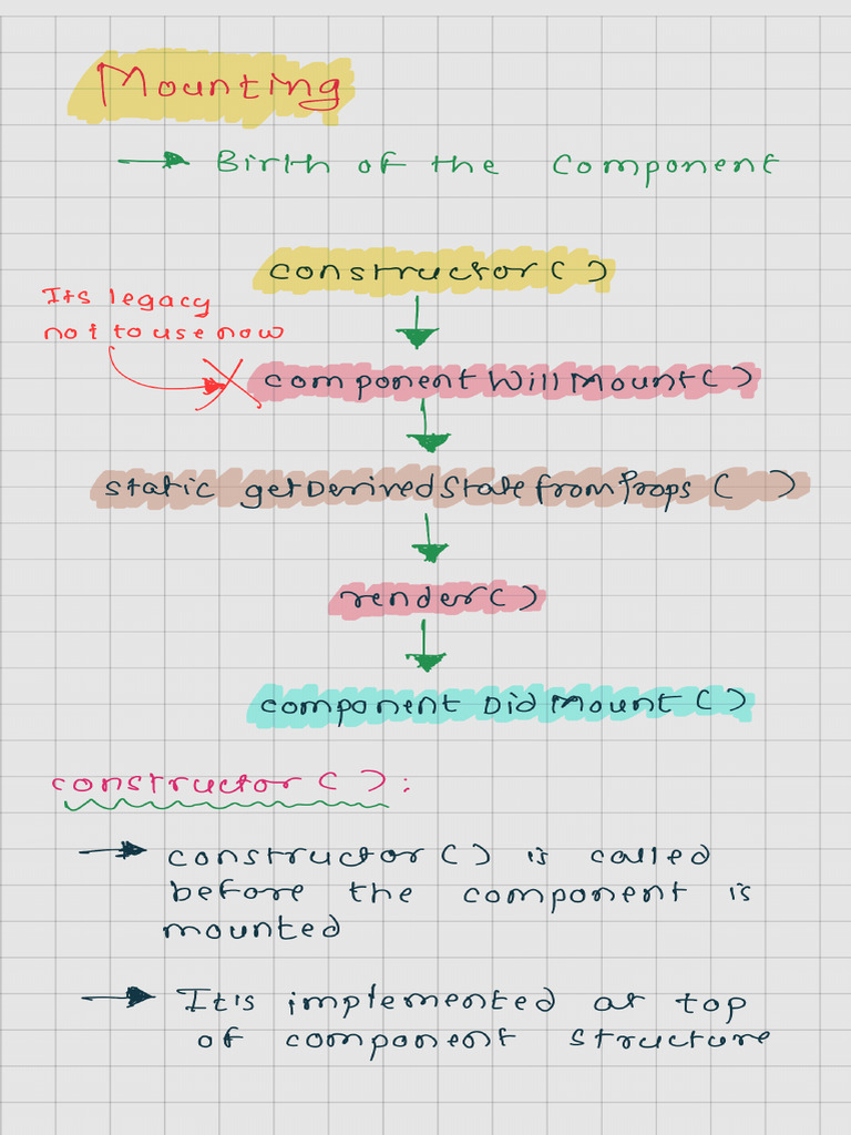 React Lifecycle Methods 1667446990f | PDF
