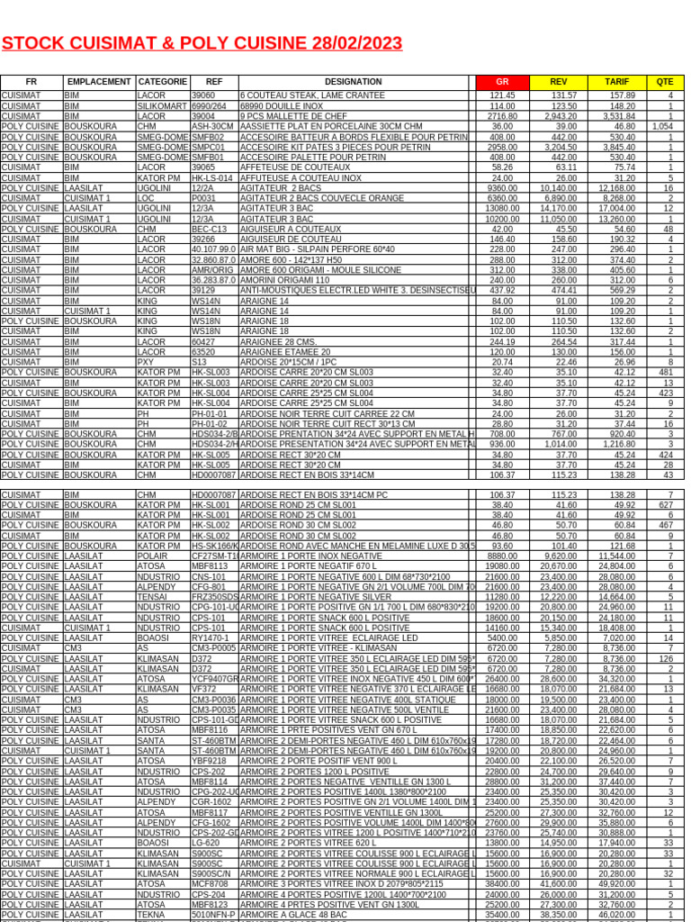 Stock GR Cuisimat & Poly Cuisine 28-02-2023 | PDF