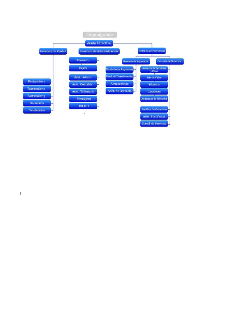Organigrama Ford | PDF