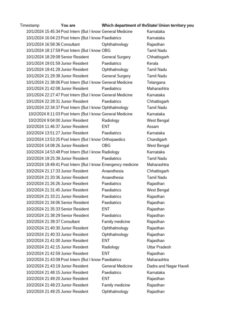 DNB Hospitals Data System (Responses) 06-11-2024 | PDF | Positron ...