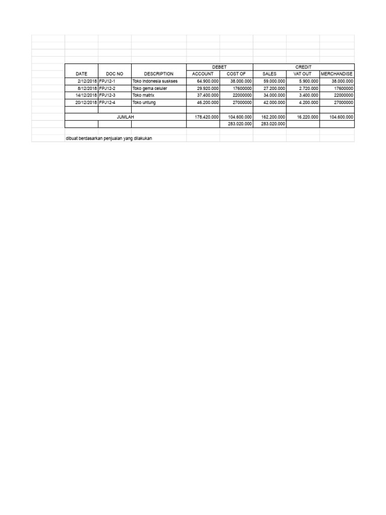 Belajar Ukta Pdf Debits And Credits Business Economics