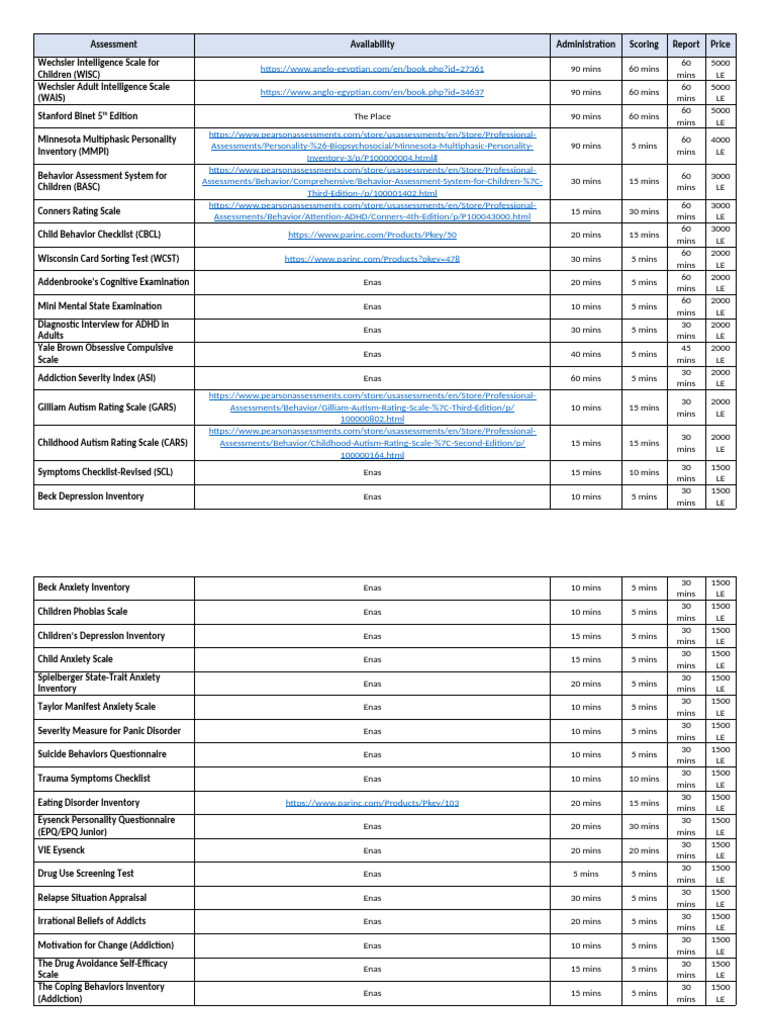Assessment List | PDF | Wechsler Adult Intelligence Scale | Emotions