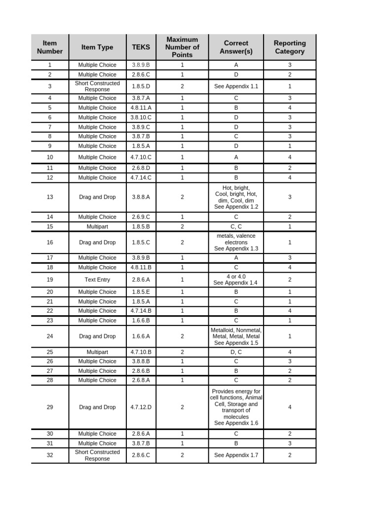 2023 8th Grade Science STAAR Key | PDF | Multiple Choice | Physical ...