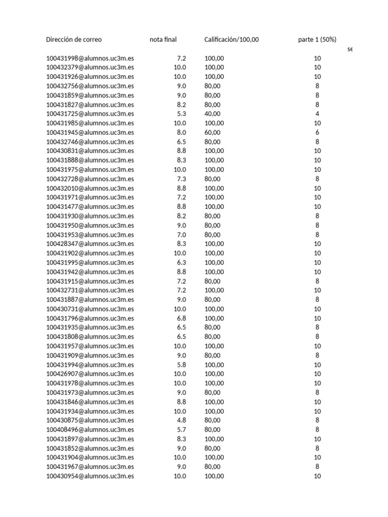 Calificaciones y Notas Finales UC3M | PDF