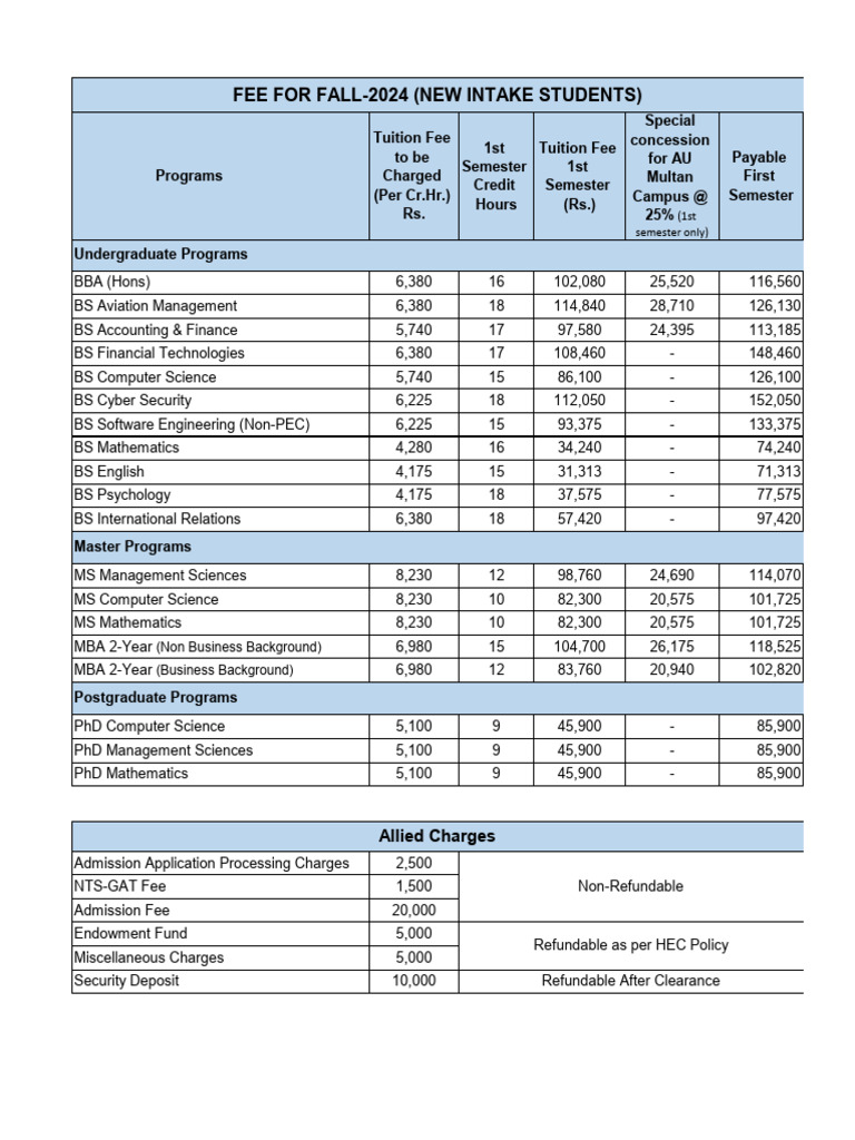 f24 | PDF | Bachelor Of Science | Academic Degree