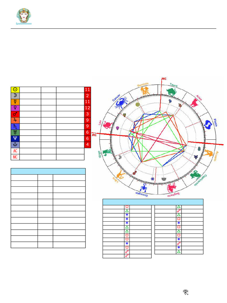 Carta Astral de Samuel: Análisis Astrológico | PDF | Planetas En ...