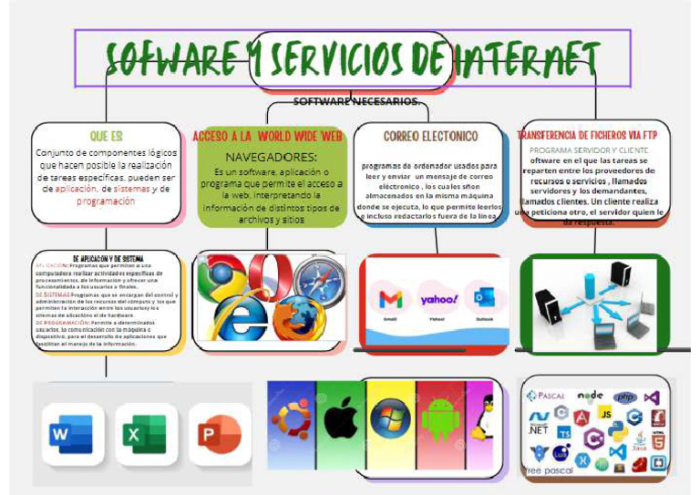 Mapa Software | PDF