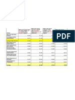 U.S. Teacher Salaries by District