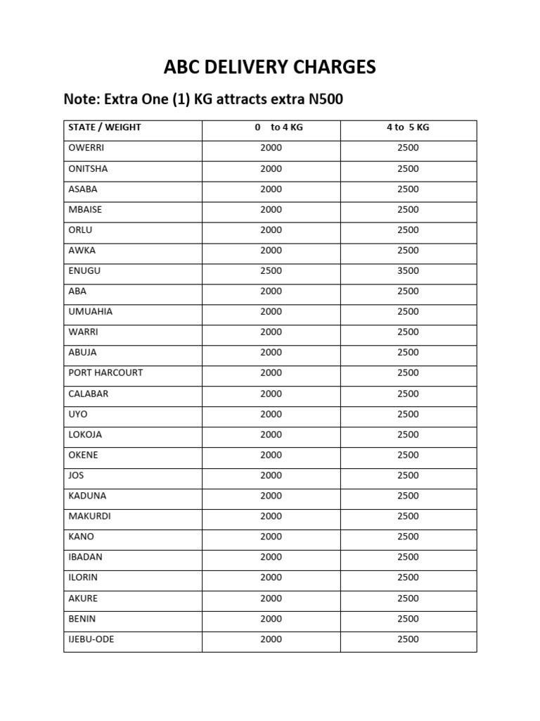 abc-delivery-charges-cargo-terminals-pdf-nigeria