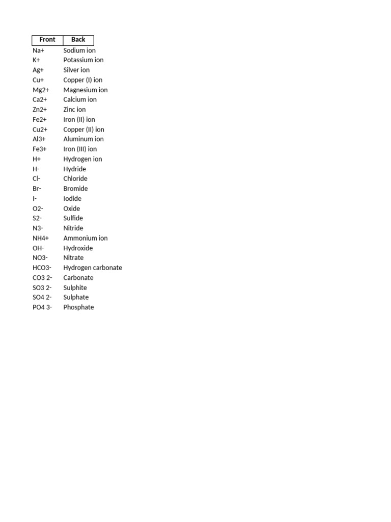 Flashcards Monoatomic Polyatomic | PDF