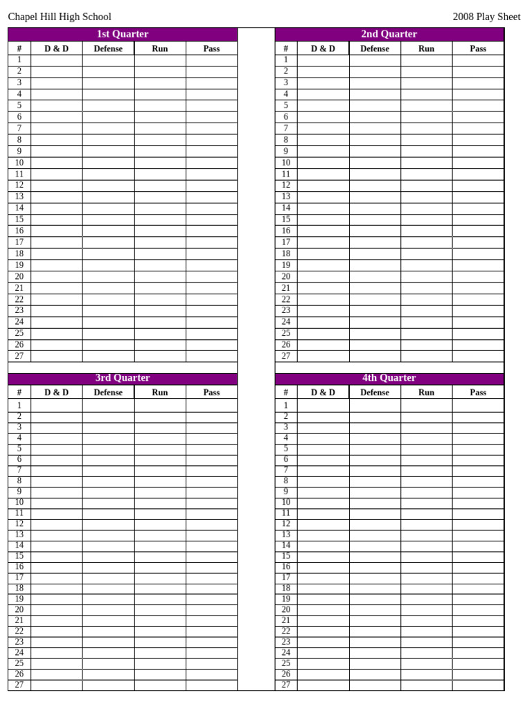 In-Game Play Chart | PDF