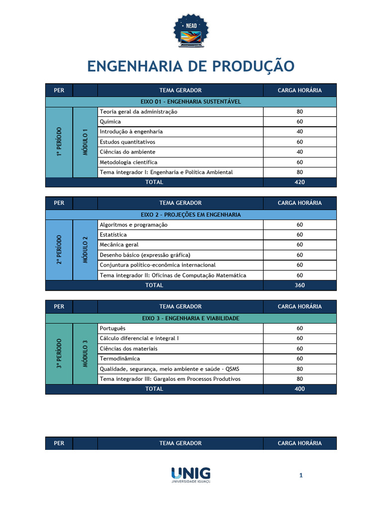 Grade Curricular de Engenharia de Produção | PDF | Engenharia | Logística
