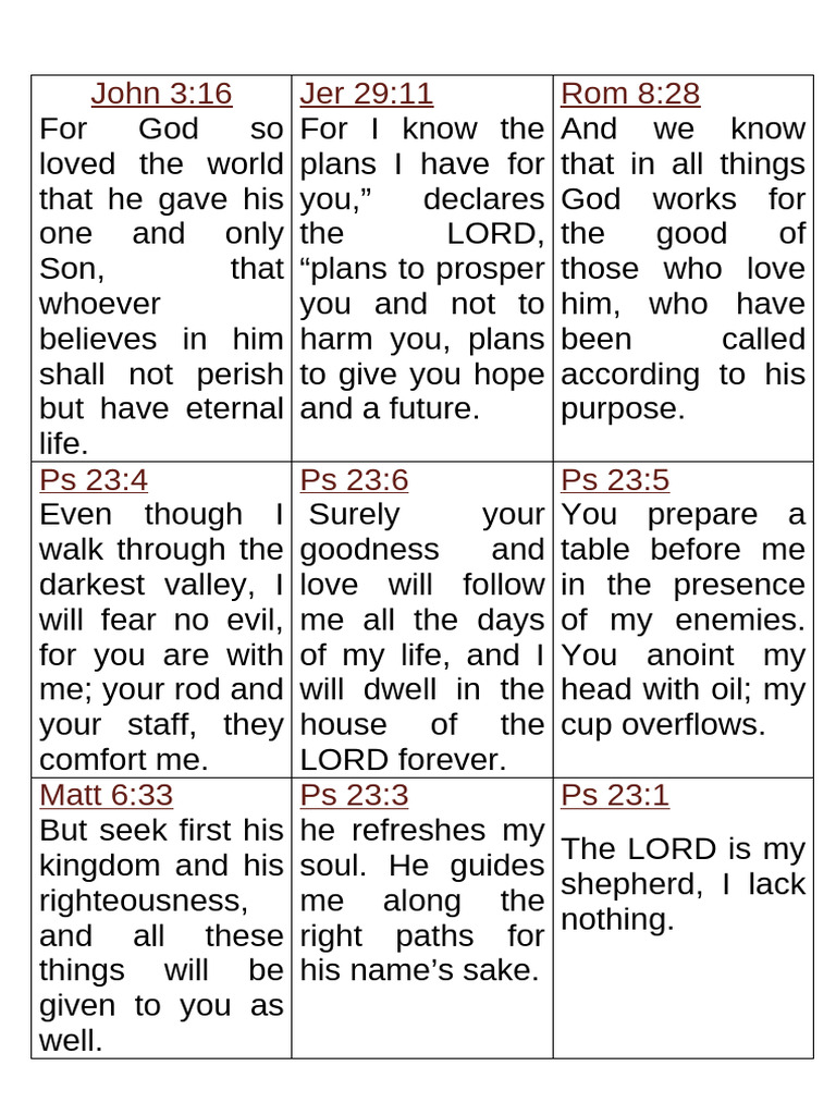 Bible Verses | PDF