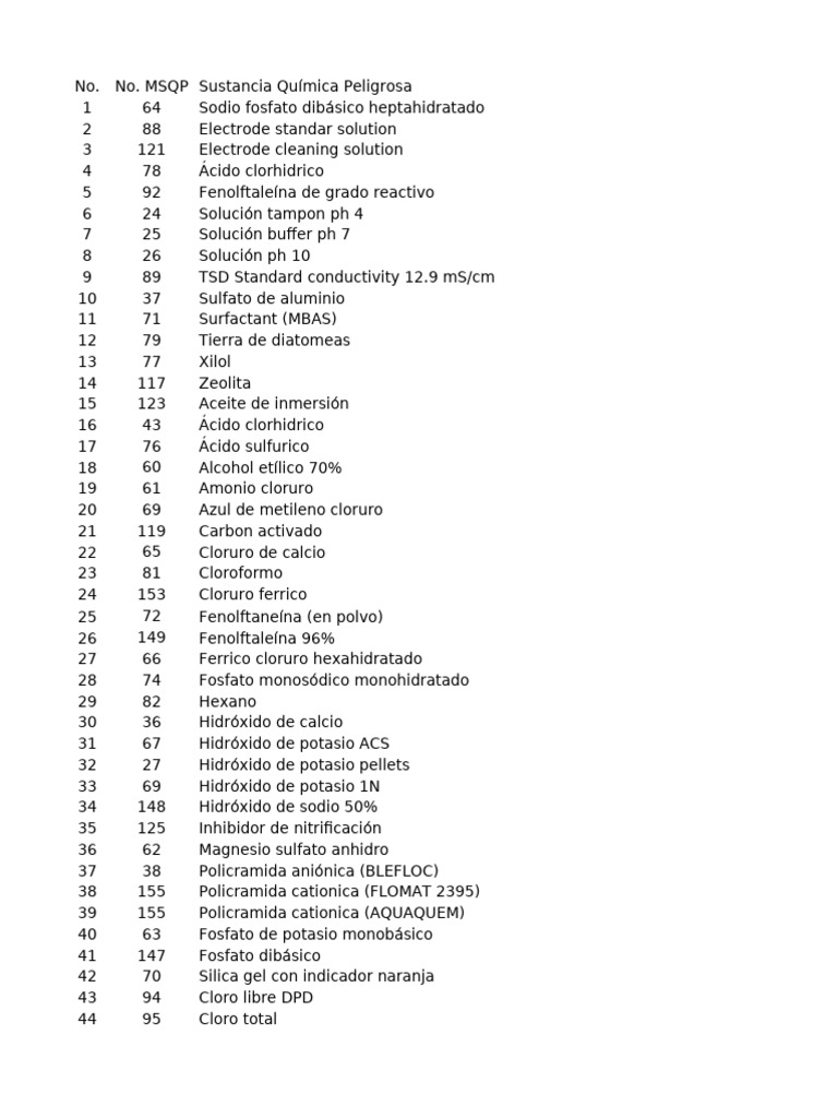 Lista de Sustancias Químicas Peligrosas | PDF | Compuestos químicos ...