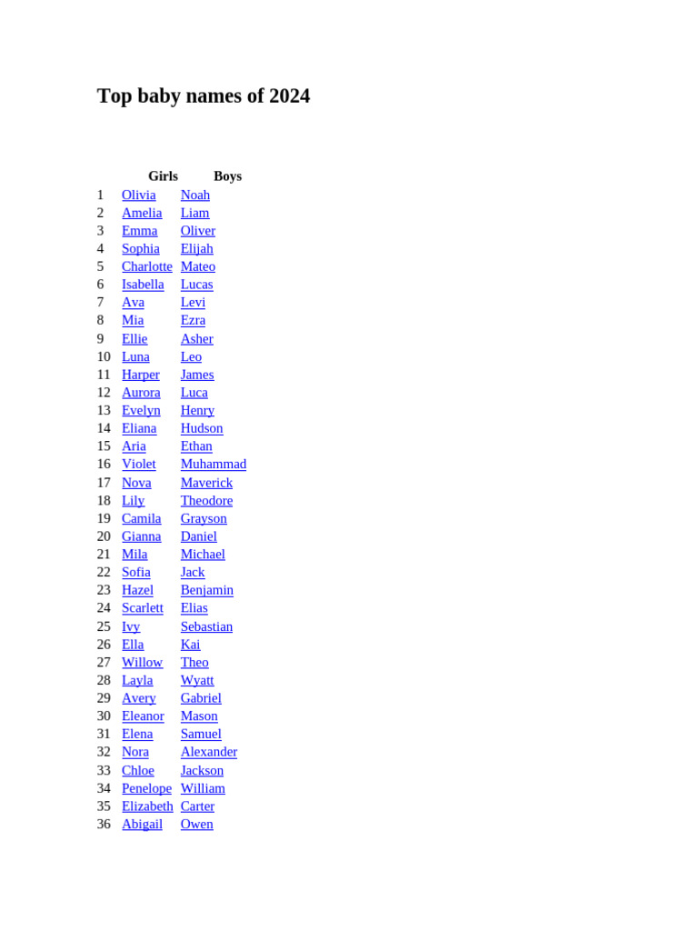 Top Baby Names for 2024 | PDF