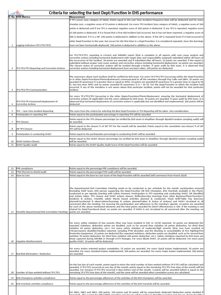 EHS Performance Evaluation Criteria | PDF