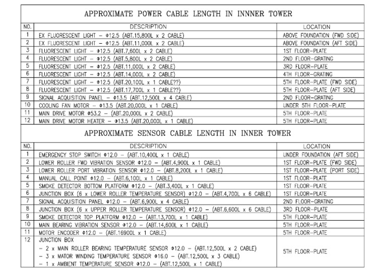 Cable Length | PDF