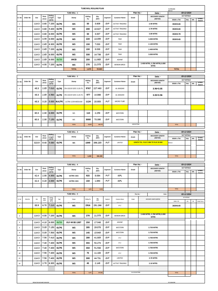 Active Trading Production Details | PDF | Public Transport | Passenger ...