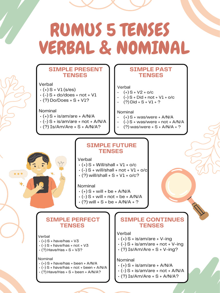 RUMUS 5 TENSES SIMPLE PRESENT TENSES Verbal - S V1 (Ses) - (-) S Do ...