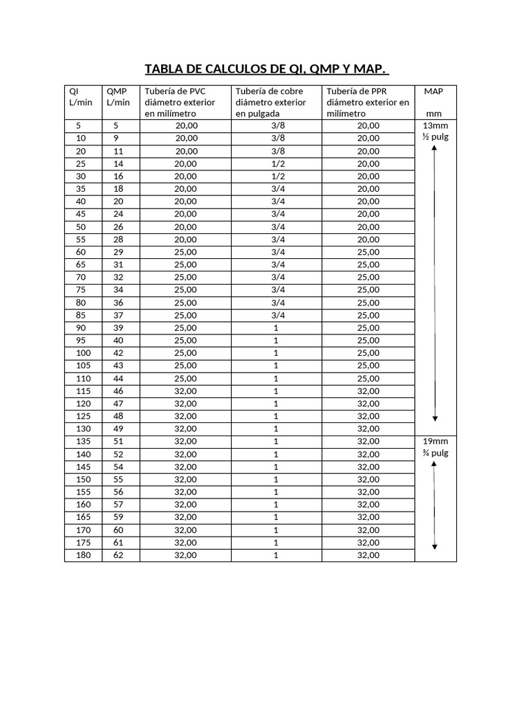 QI y QMP | PDF