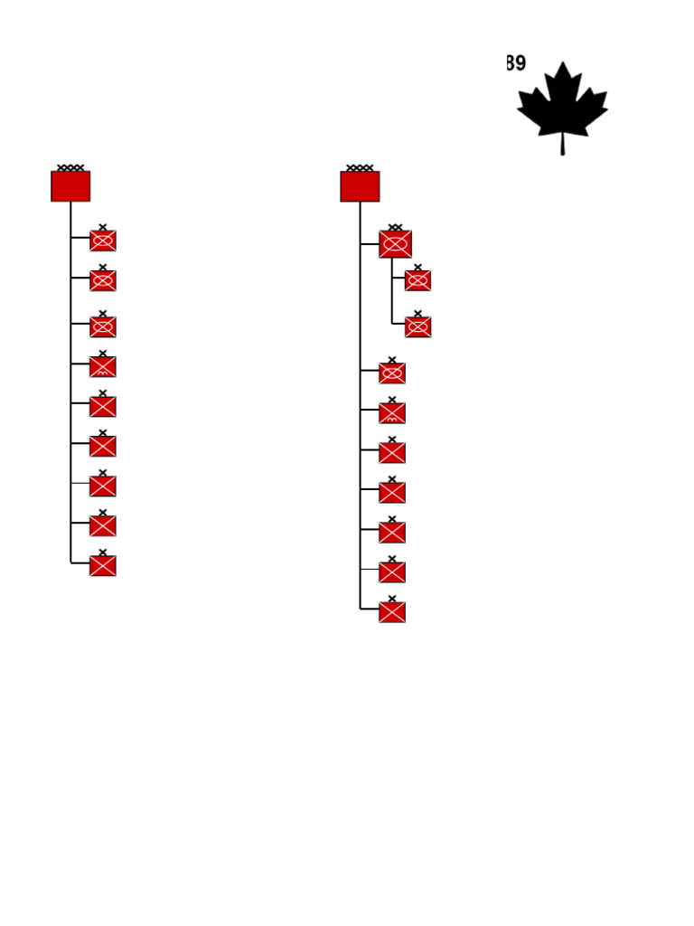 Canadian Forces Orders of Battle 1980s | PDF | Brigade | Regiment
