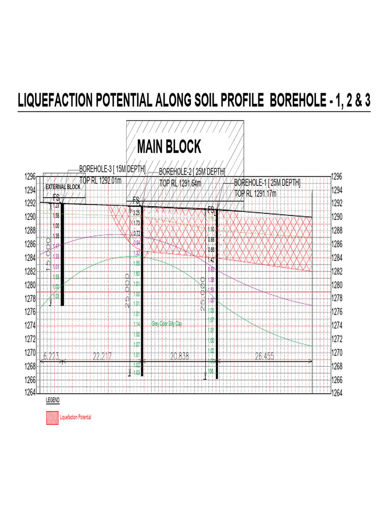 Liquefaction Potential Analysis Report | PDF | Soil Mechanics ...