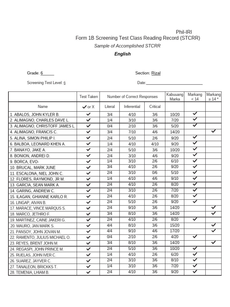 Grade 6 Reading Test Results Summary | PDF | Evaluation Methods | Tests