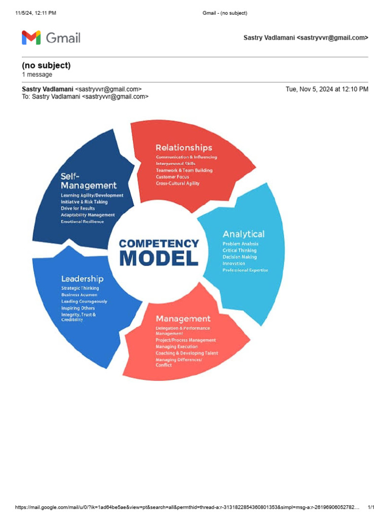 Competency Model Pdf