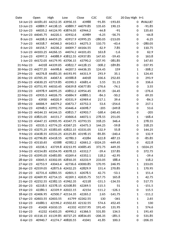 Excel Sheet - Face2Face With Vivek Bajaj & Sagar Singh | PDF