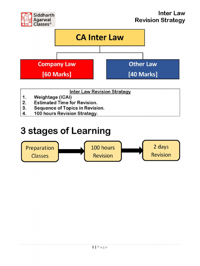 Inter Law Revision Strategy 1 | PDF