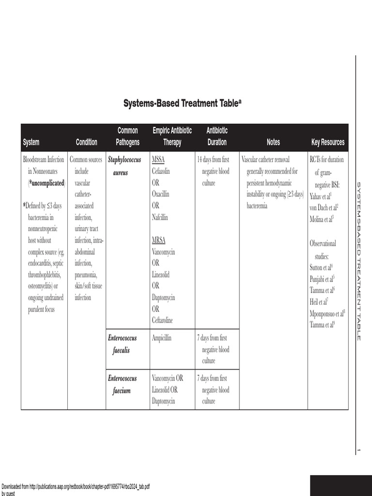 Systems-Based Antibiotic Treatment Guide | PDF | Methicillin Resistant ...