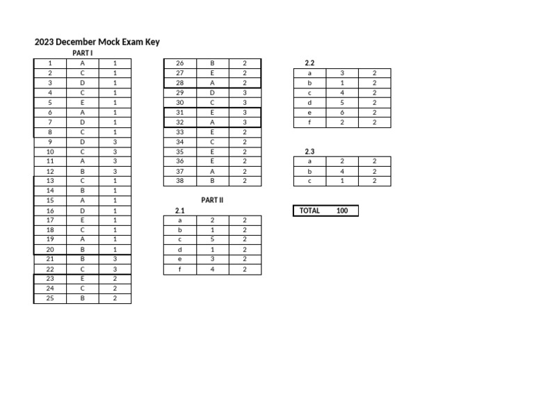 December 2023 Mock Exam Answer Key | PDF